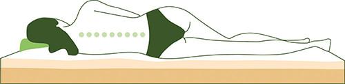 Schlafsysteme von Franke Matratze unterstützen einen geraden Rücken während der Schlafphase